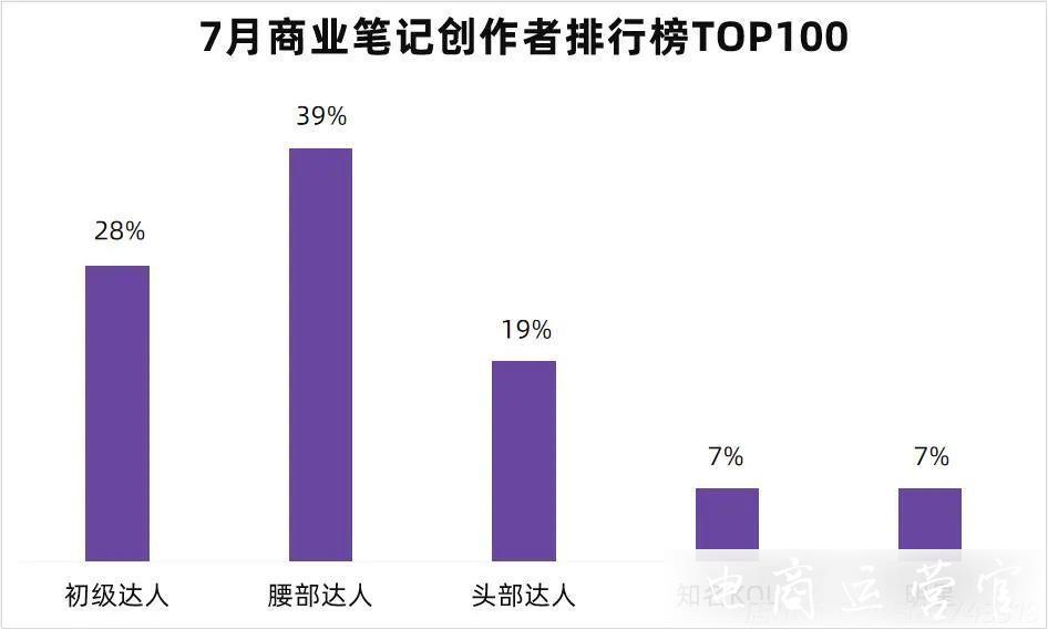 小紅書品牌推廣投放-收割精準(zhǔn)流量的三大秘訣